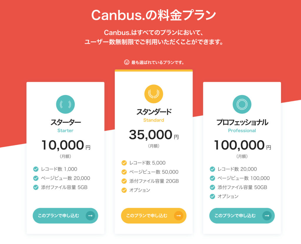 Canbus. 料金（価格）についてのスクリーンショット