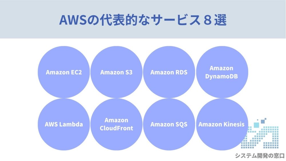 AWSの代表的なサービスを紹介したスライド