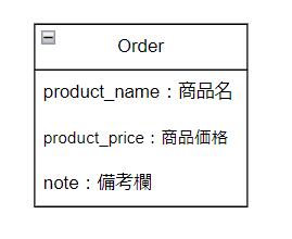 Orderのデータ構造