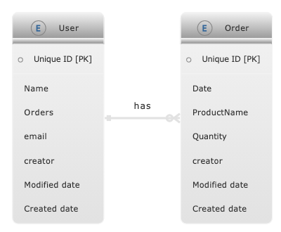 order data type